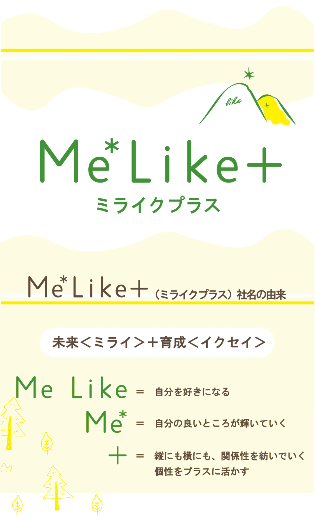 Me Like＋ ミライクプラス 社名の由来：未来＜ミライ＞＋育成＜イクセイ＞。Me Like＝自分を好きになる。Me*＝自分の良いところが輝いていく。＋＝縦にも横にも関係性を紡いでいく、個性をプラスに活かす。